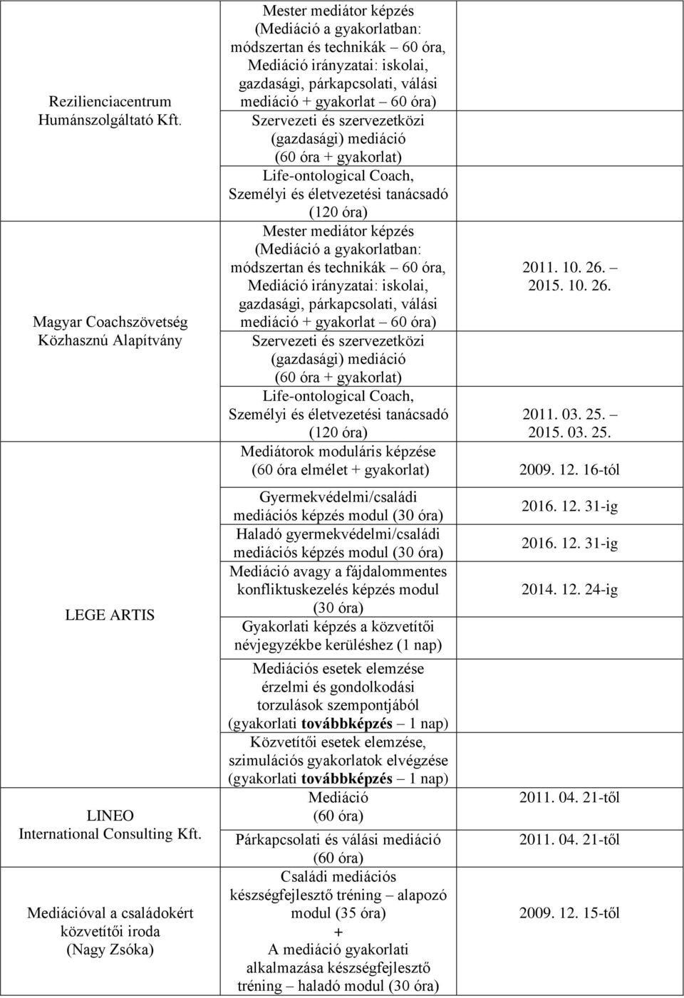 mediáció gyakorlat 60 óra) Szervezeti és szervezetközi (gazdasági) mediáció (60 óra gyakorlat) Life-ontological Coach, Személyi és életvezetési tanácsadó Mester mediátor képzés (Mediáció a