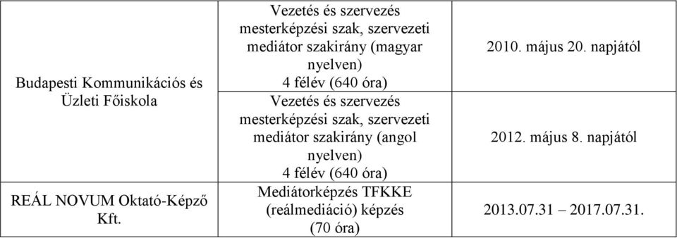 óra) Vezetés és szervezés mesterképzési szak, szervezeti mediátor szakirány (angol nyelven) 4 félév