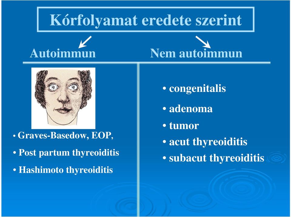 Post partum thyreoiditis Hashimoto