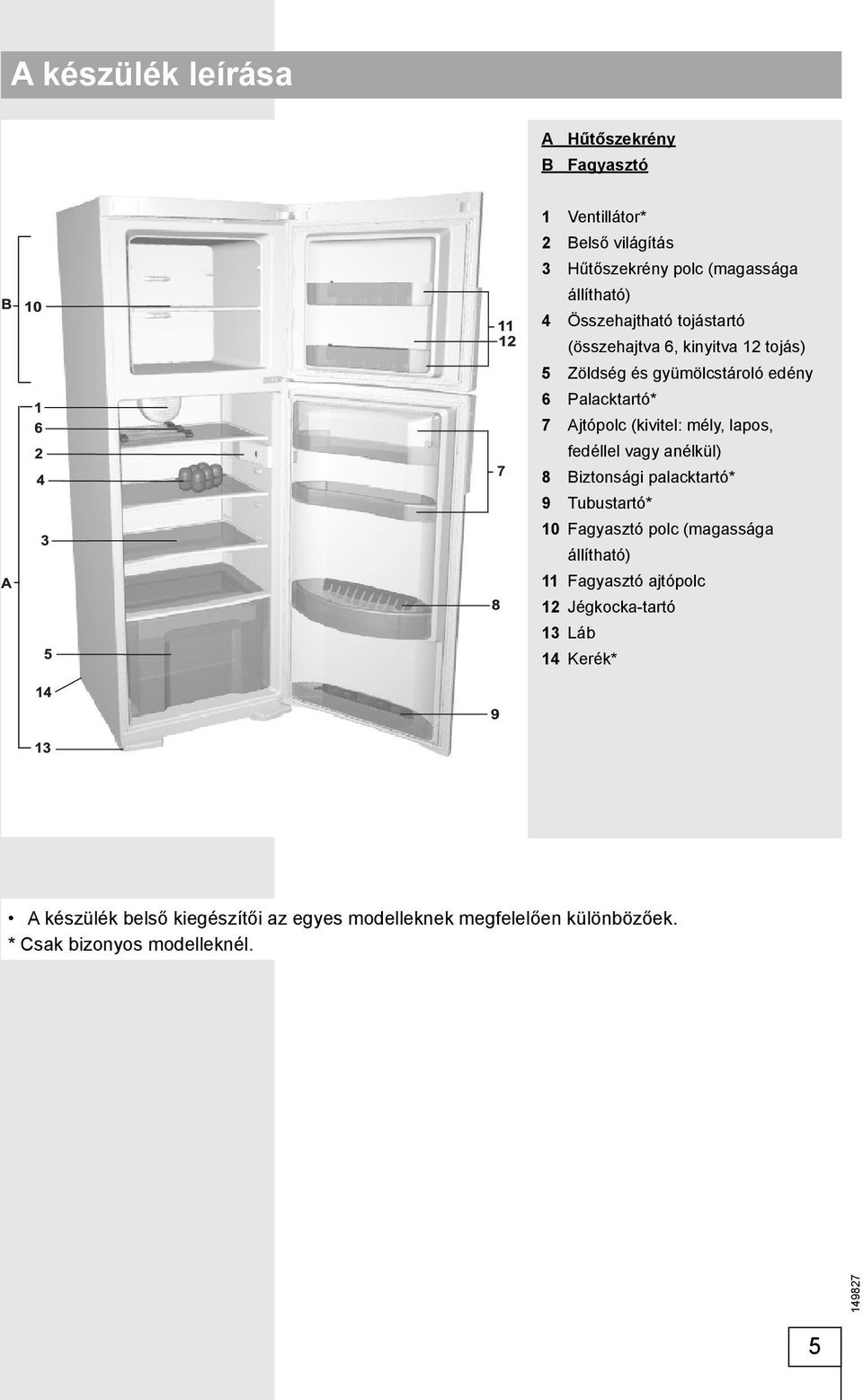 mély, lapos, fedéllel vagy anélkül) 8 Biztonsági palacktartó* 9 Tubustartó* 10 Fagyasztó polc (magassága állítható) 11 Fagyasztó