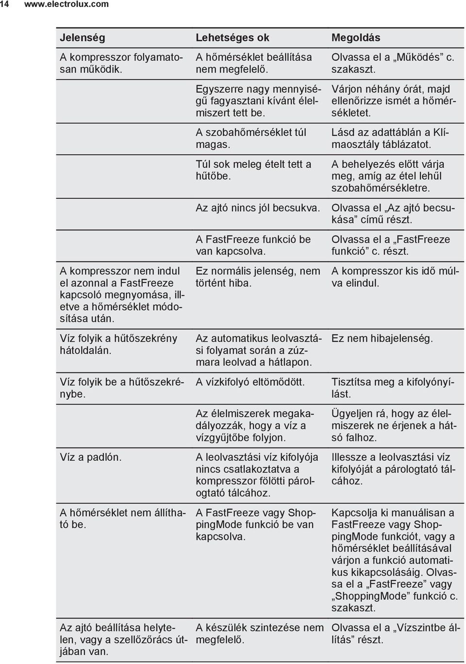 A hőmérséklet beállítása nem megfelelő. Egyszerre nagy mennyiségű fagyasztani kívánt élelmiszert tett be. A szobahőmérséklet túl magas. Túl sok meleg ételt tett a hűtőbe. Az ajtó nincs jól becsukva.