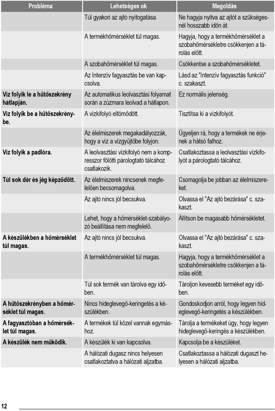 Az Intenzív fagyasztás be van kapcsolva. Az automatikus leolvasztási folyamat során a zúzmara leolvad a hátlapon. A vízkifolyó eltömődött.