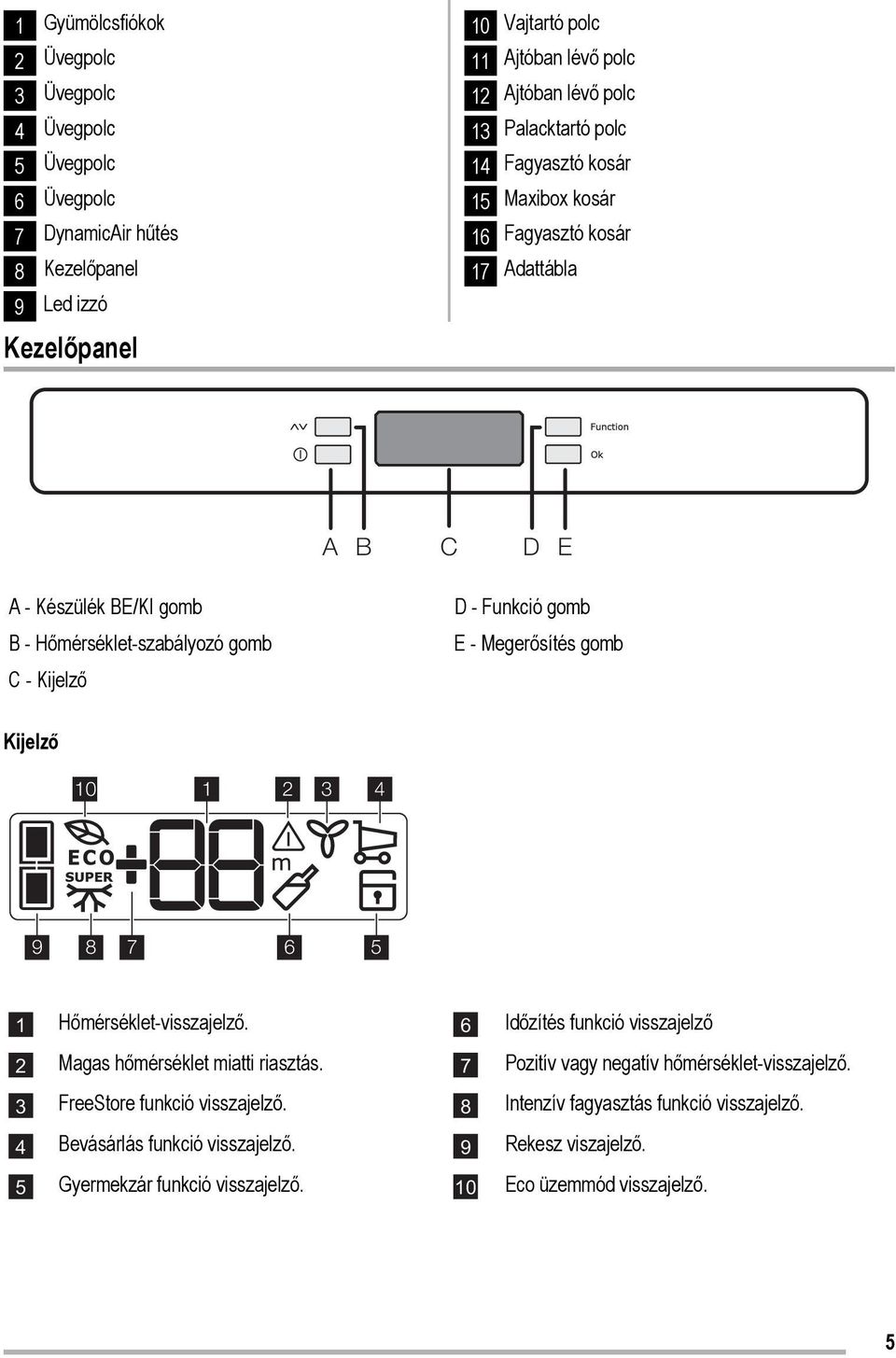 Megerősítés gomb Kijelző 10 1 2 3 4 9 8 7 6 5 1 Hőmérséklet-visszajelző. 6 Időzítés funkció visszajelző 2 Magas hőmérséklet miatti riasztás. 7 Pozitív vagy negatív hőmérséklet-visszajelző.