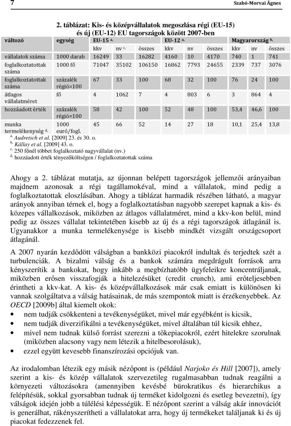 vállalatok száma 1000 darab 16249 33 16282 4160 10 4170 740 1 741 foglalkoztatottak száma 1000 fő 71047 35102 106150 16862 7793 24655 2339 737 3076 foglalkoztatottak száma átlagos vállalatméret