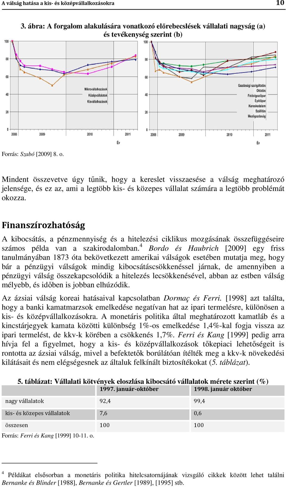 Finanszírozhatóság A kibocsátás, a pénzmennyiség és a hitelezési ciklikus mozgásának összefüggéseire számos példa van a szakirodalomban.