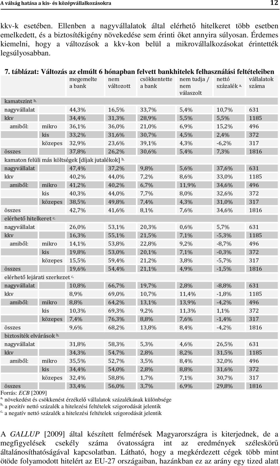 Érdemes kiemelni, hogy a változások a kkv-kon belül a mikrovállalkozásokat érintették legsúlyosabban. 7.