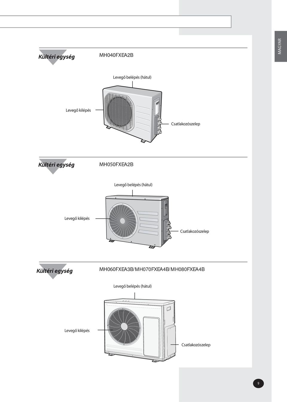 Csatlakozószelep (Inside) Outdoor Kültéri Unit egység MH060FX A3B/MH070FX A4B/MH080FX A4B