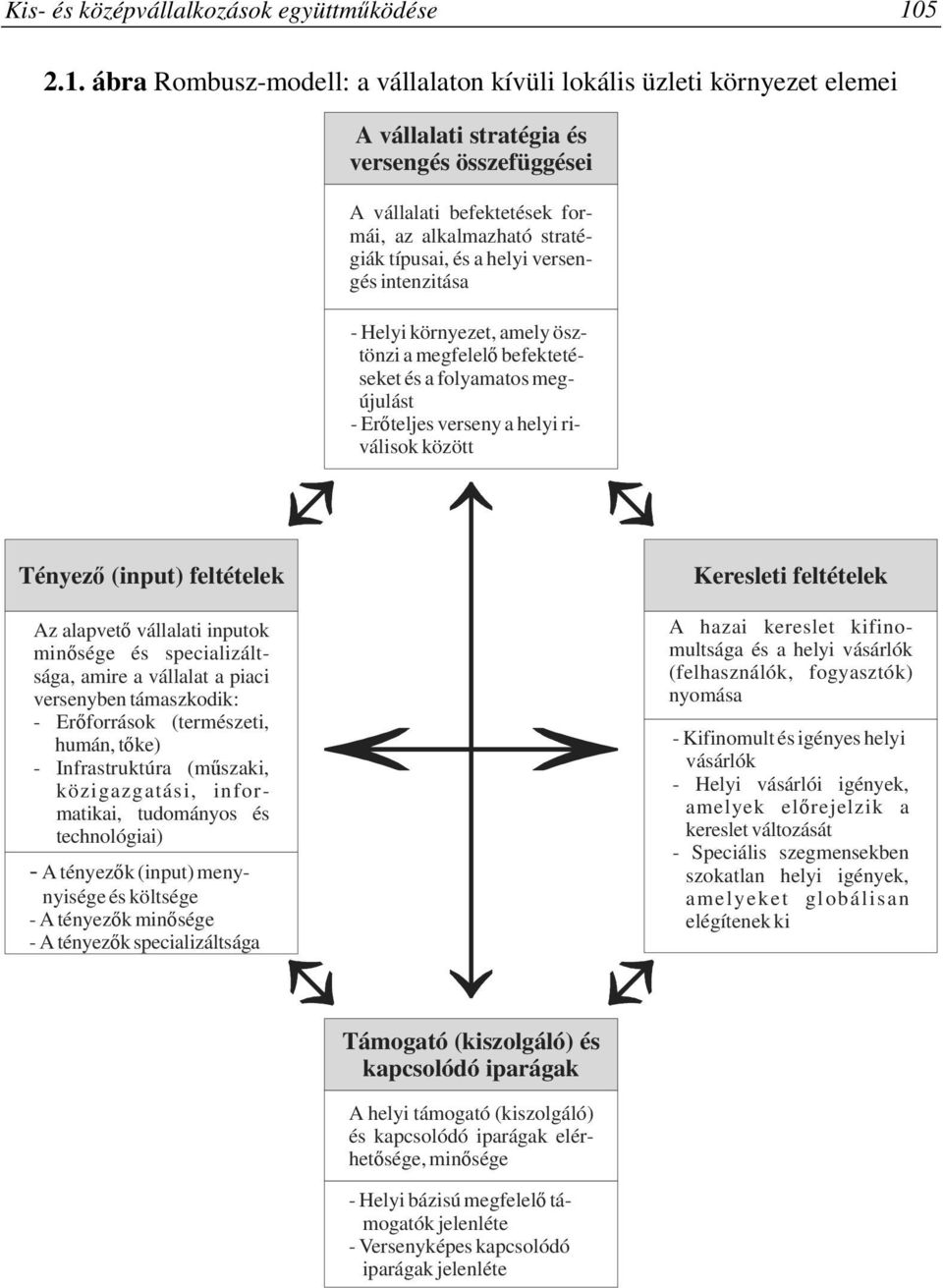 ábra Rombusz-modell: a vállalaton kívüli lokális üzleti környezet elemei A vállalati stratégia és versengés összefüggései A vállalati befektetések formái, az alkalmazható stratégiák típusai, és a