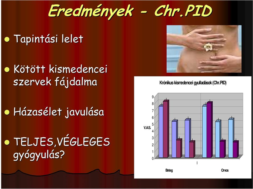 fájdalmaf Krónikus kismedencei gyulladások (Chr.