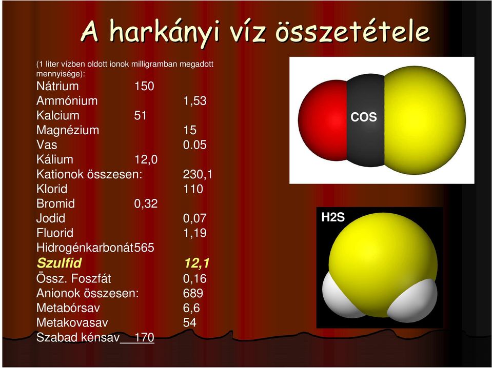 05 Kálium 12,0 Kationok összesen: 230,1 Klorid 110 Bromid 0,32 Jodid 0,07 Fluorid 1,19