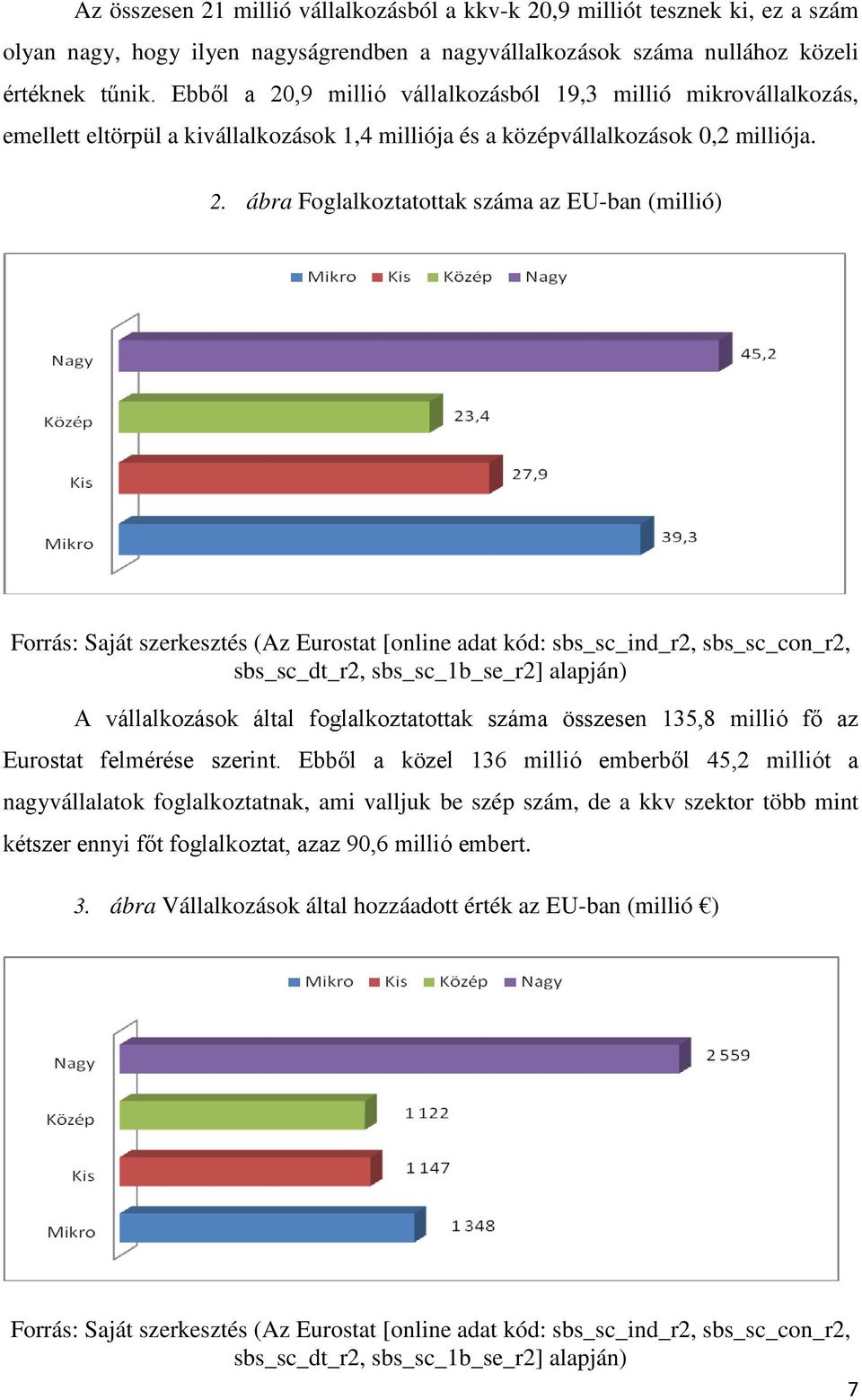 ,9 millió vállalkozásból 19,3 millió mikrovállalkozás, emellett eltörpül a kivállalkozások 1,4 milliója és a középvállalkozások 0,2 milliója. 2.