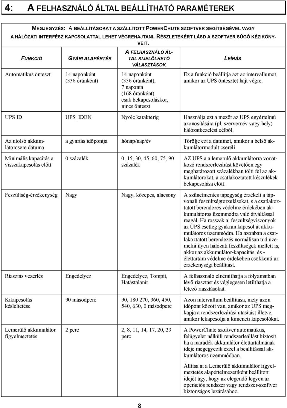 FUNKCIÓ Automatikus önteszt GYÁRI ALAPÉRTÉK 14 naponként (336 óránként) A FELHASZNÁLÓ ÁL- TAL KIJELÖLHETŐ VÁLASZTÁSOK 14 naponként (336 óránként), 7 naponta (168 óránként) csak bekapcsoláskor, nincs