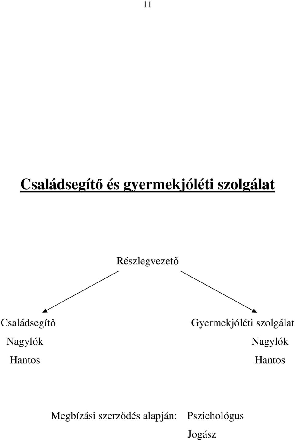 Gyermekjóléti szolgálat Nagylók Hantos