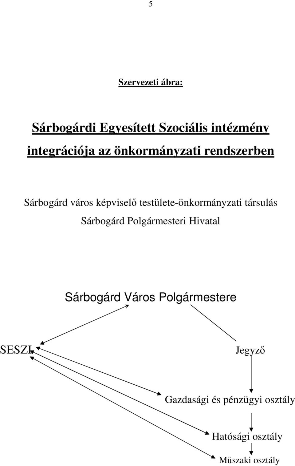 testülete-önkormányzati társulás Sárbogárd Polgármesteri Hivatal Sárbogárd