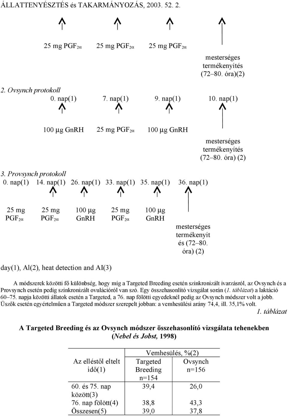 nap(1) 25 mg PGF 2α 25 mg PGF 2α 100 µg GnRH 25 mg PGF 2α 100 µg GnRH mesterséges termékenyít és (72 80.