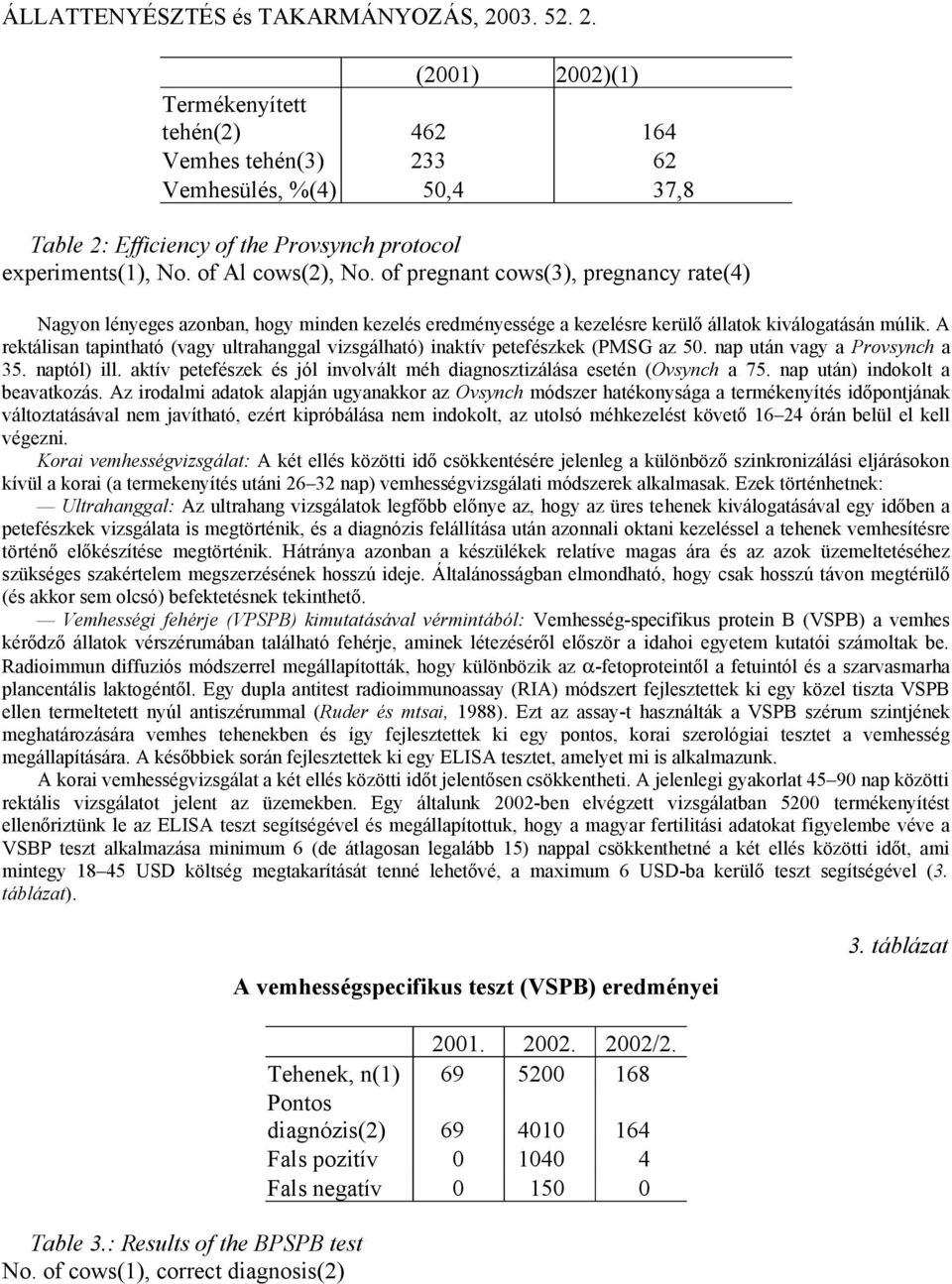 A rektálisan tapintható (vagy ultrahanggal vizsgálható) inaktív petefészkek (PMSG az 50. nap után vagy a Provsynch a 35. naptól) ill.