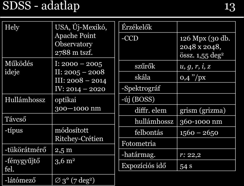 I: 2000 2005 II: 2005 2008 III: 2008 2014 IV: 2014 2020 optikai 300 1000 nm módosított Ritchey-Crétien 2,5 m 3,6 m 2 -látómező 3 (7