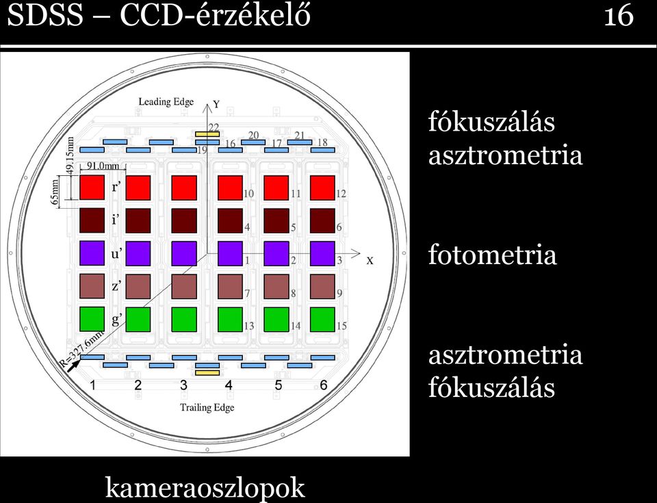 fotometria asztrometria