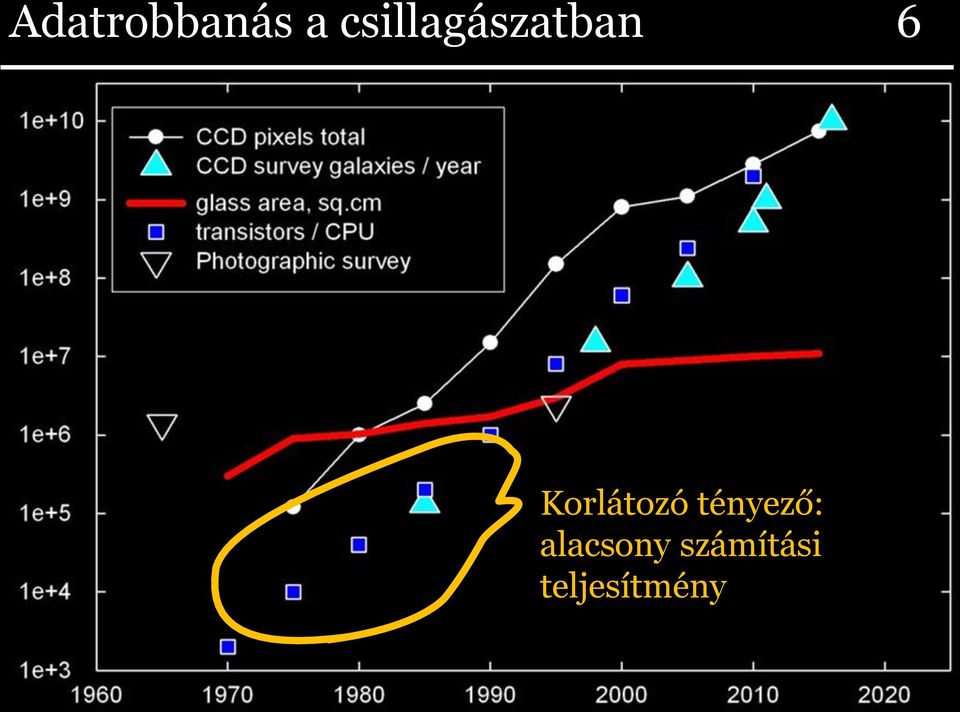 Korlátozó tényező: