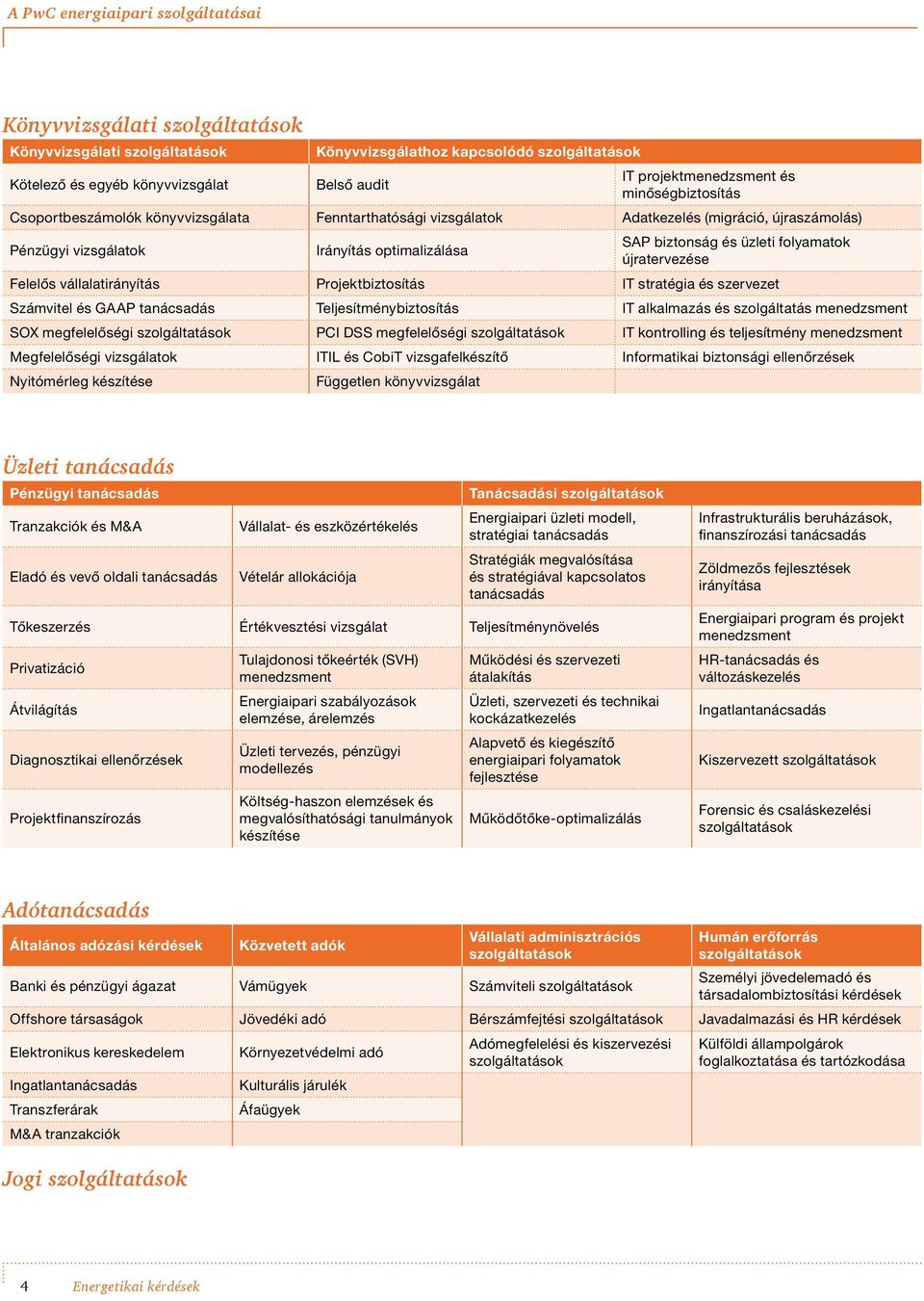 és üzleti folyamatok újratervezése Felelős vállalatirányítás Projektbiztosítás IT stratégia és szervezet Számvitel és GAAP tanácsadás Teljesítménybiztosítás IT alkalmazás és szolgáltatás menedzsment