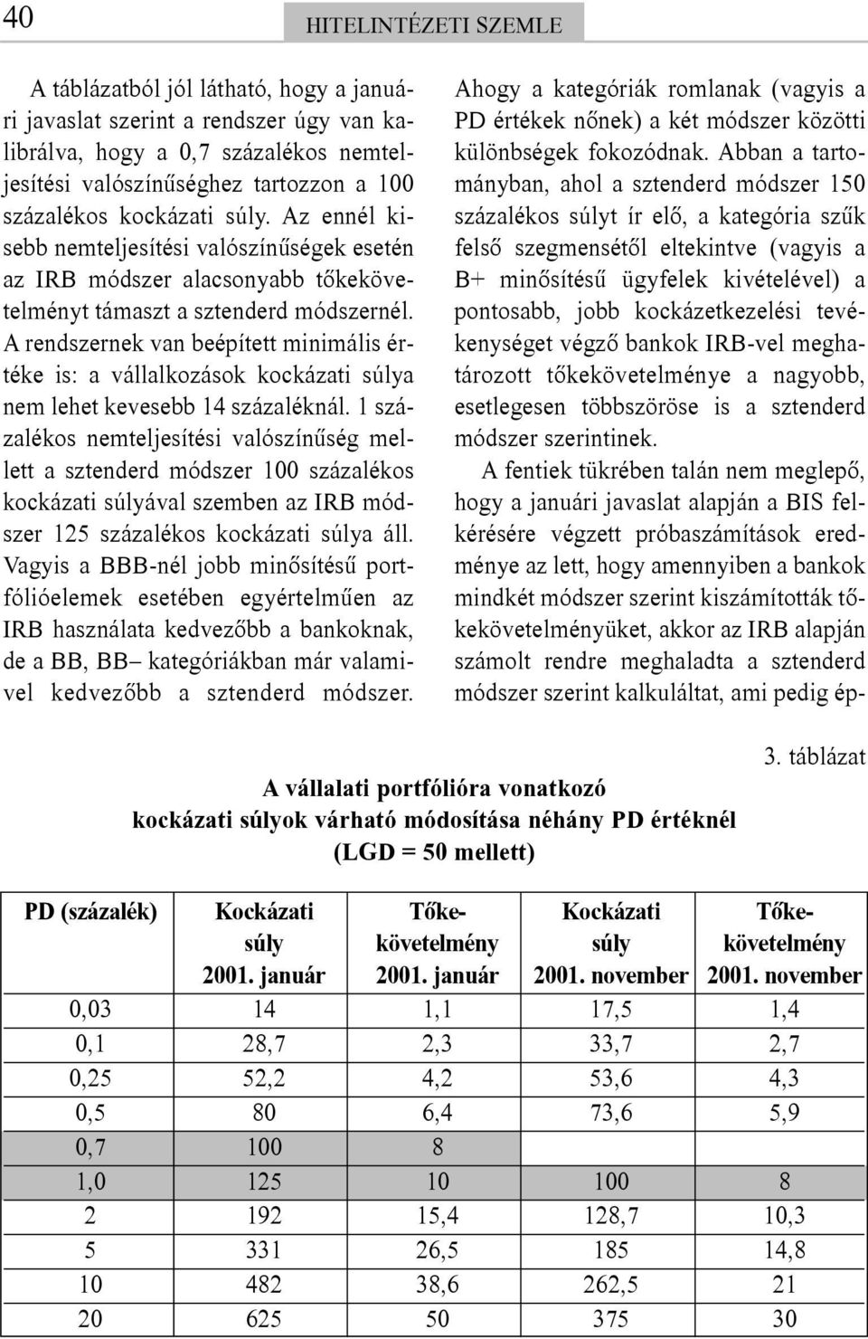 A rendszernek van beépített minimális értéke is: a vállalkozások kockázati súlya nem lehet kevesebb 14 százaléknál.