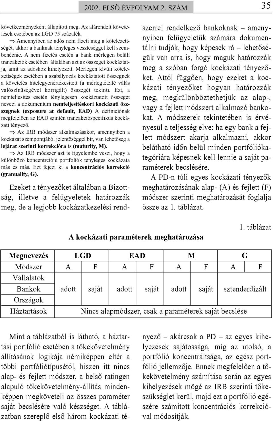 A nem fizetés esetén a bank mérlegen belüli tranzakciók esetében általában azt az összeget kockáztatja, amit az adóshoz kihelyezett.