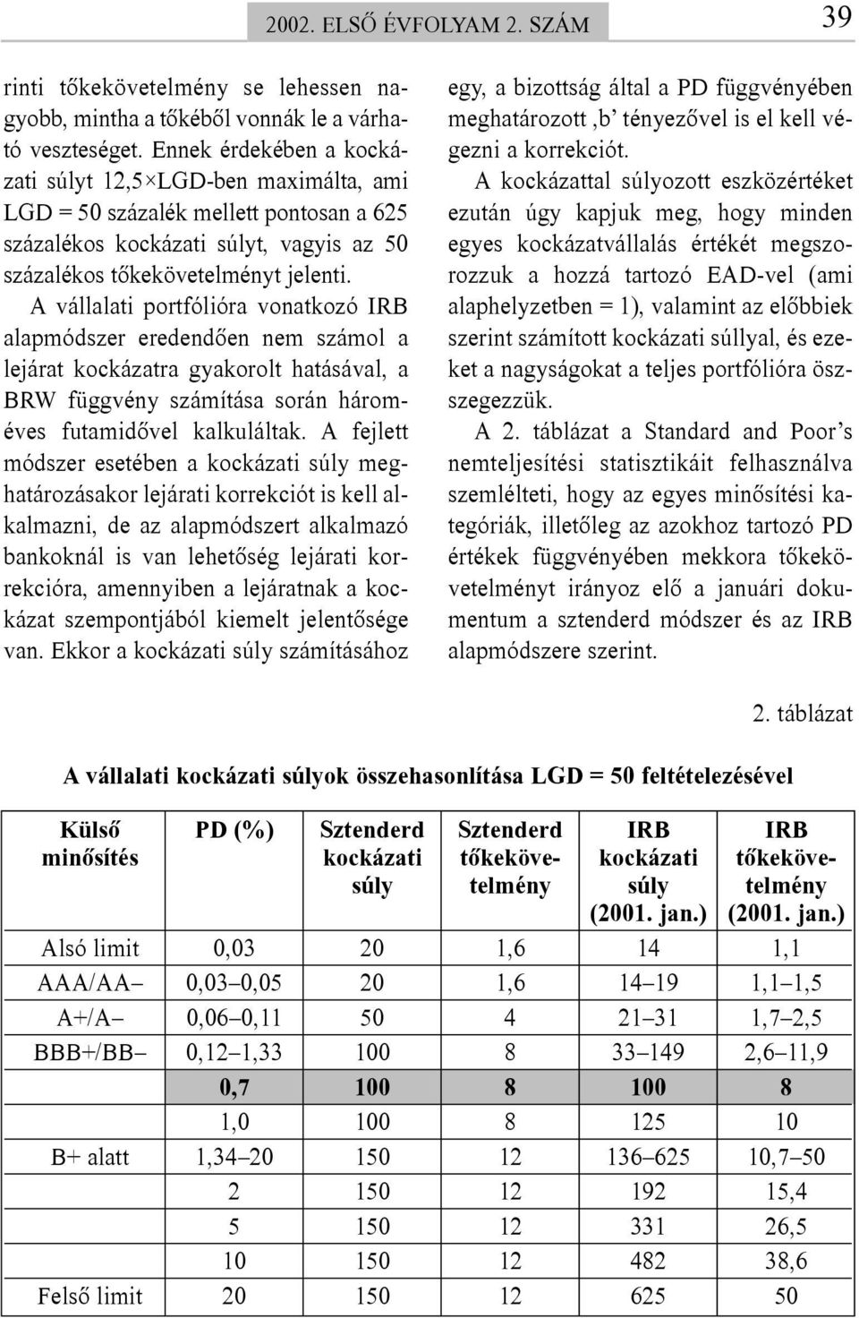 A vállalati portfólióra vonatkozó IRB alapmódszer eredendõen nem számol a lejárat kockázatra gyakorolt hatásával, a BRW függvény számítása során hároméves futamidõvel kalkuláltak.