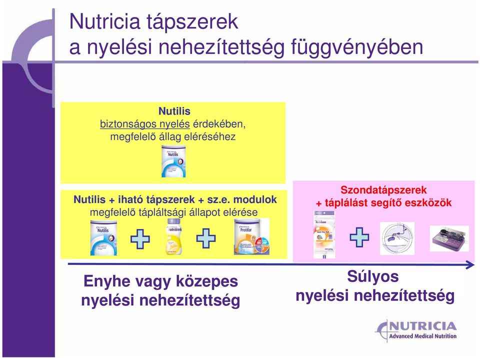 modulok megfelelő tápláltsági állapot elérése Szondatápszerek + táplálást