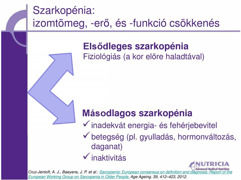 gyulladás, hormonváltozás, daganat) inaktivitás Cruz-Jentoft, A. J., Baeyens, J. P. et al.