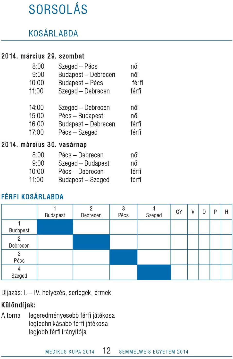 vasárnap 8:00 női 9:00 női 0:00 férfi :00 férfi Férfi kosárlabda GY V D P H Díjazás: I. IV.