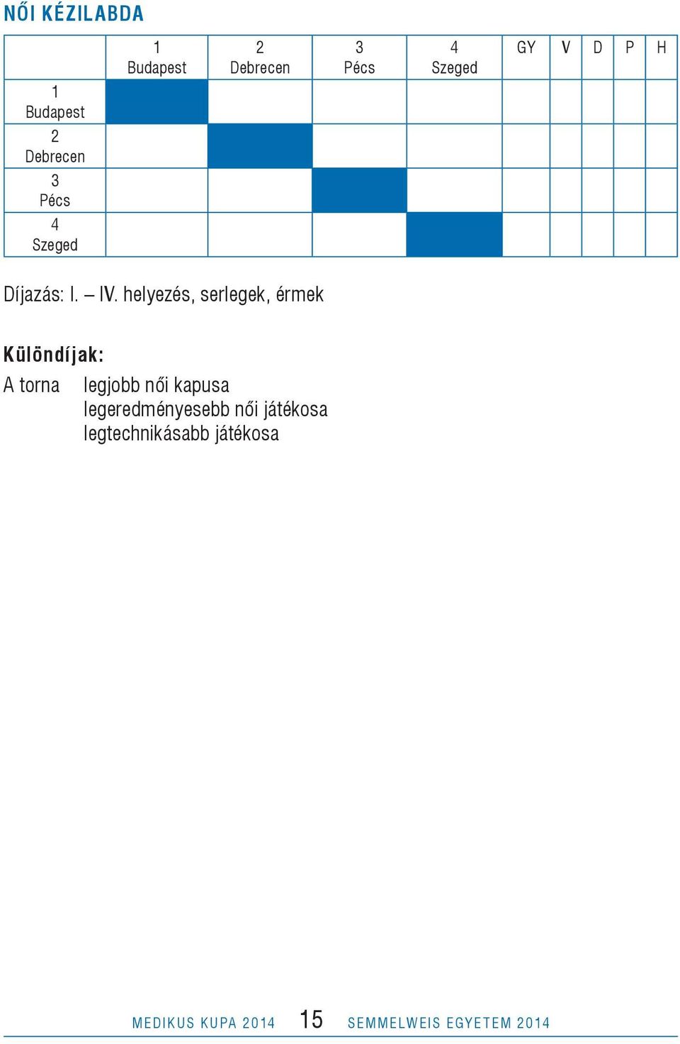 legjobb női kapusa legeredményesebb női játékosa