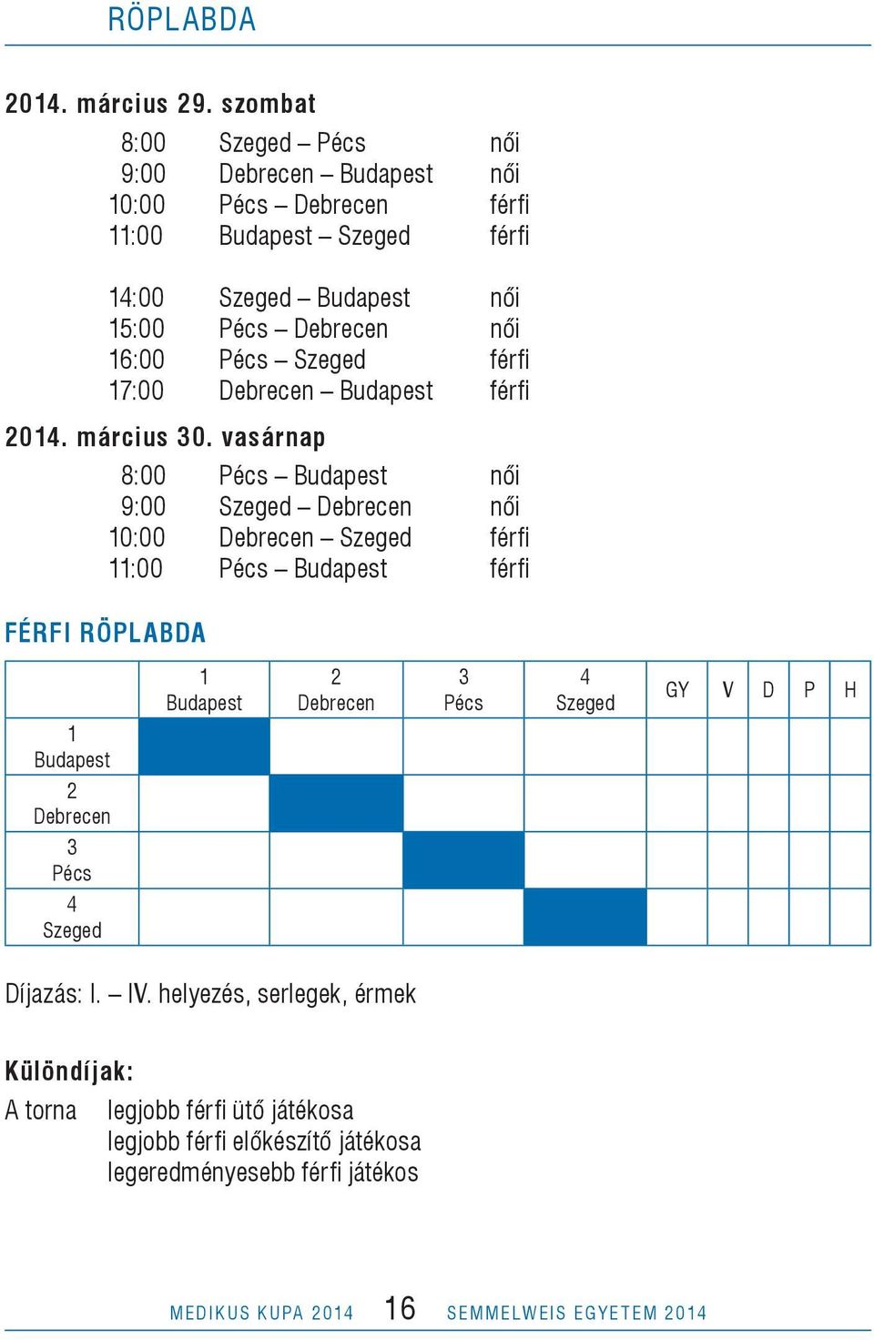 március 0. vasárnap 8:00 női 9:00 női 0:00 férfi :00 férfi Férfi röplabda GY V D P H Díjazás: I.