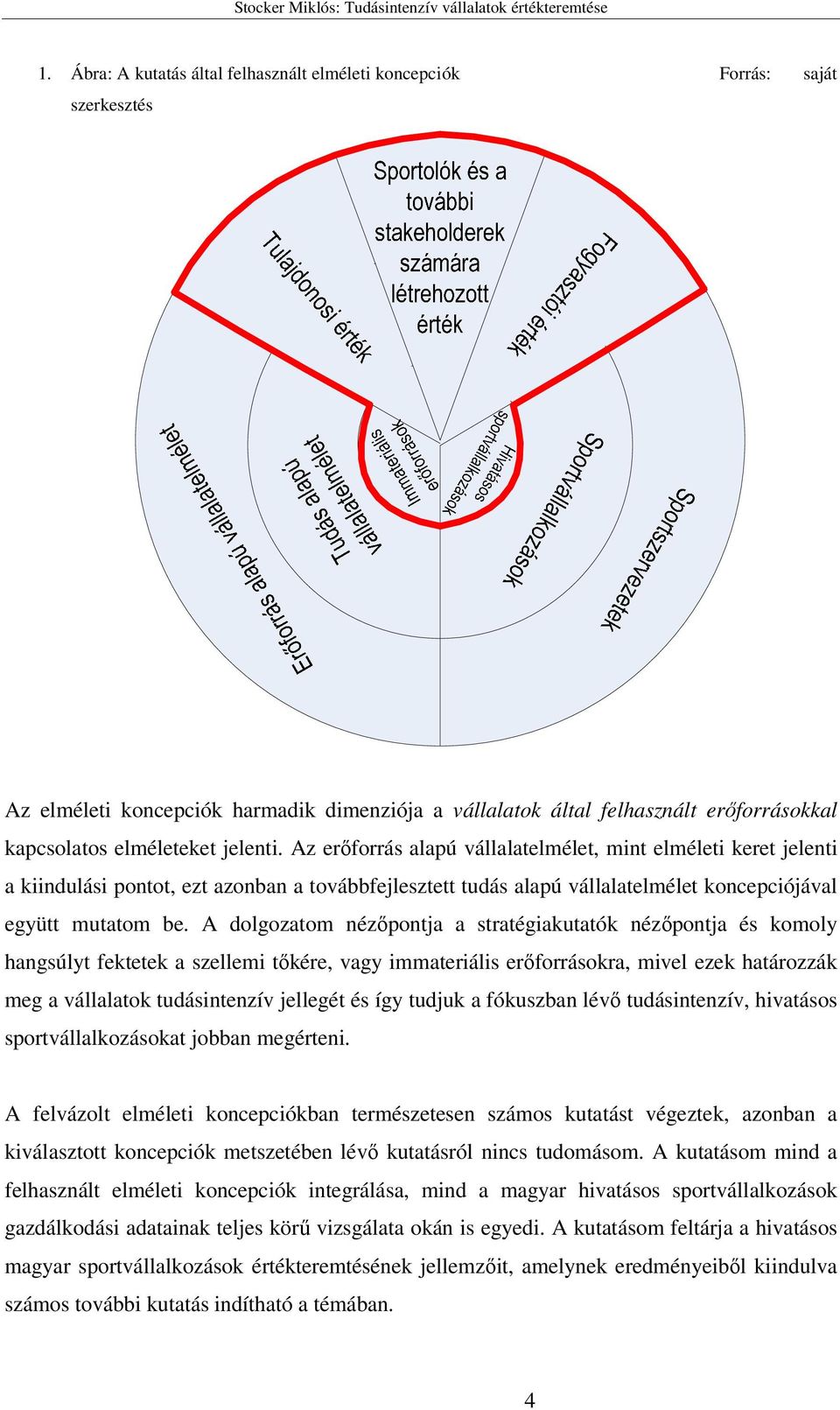 A dolgozatom nézőpontja a stratégiakutatók nézőpontja és komoly hangsúlyt fektetek a szellemi tőkére, vagy immateriális erőforrásokra, mivel ezek határozzák meg a vállalatok tudásintenzív jellegét és