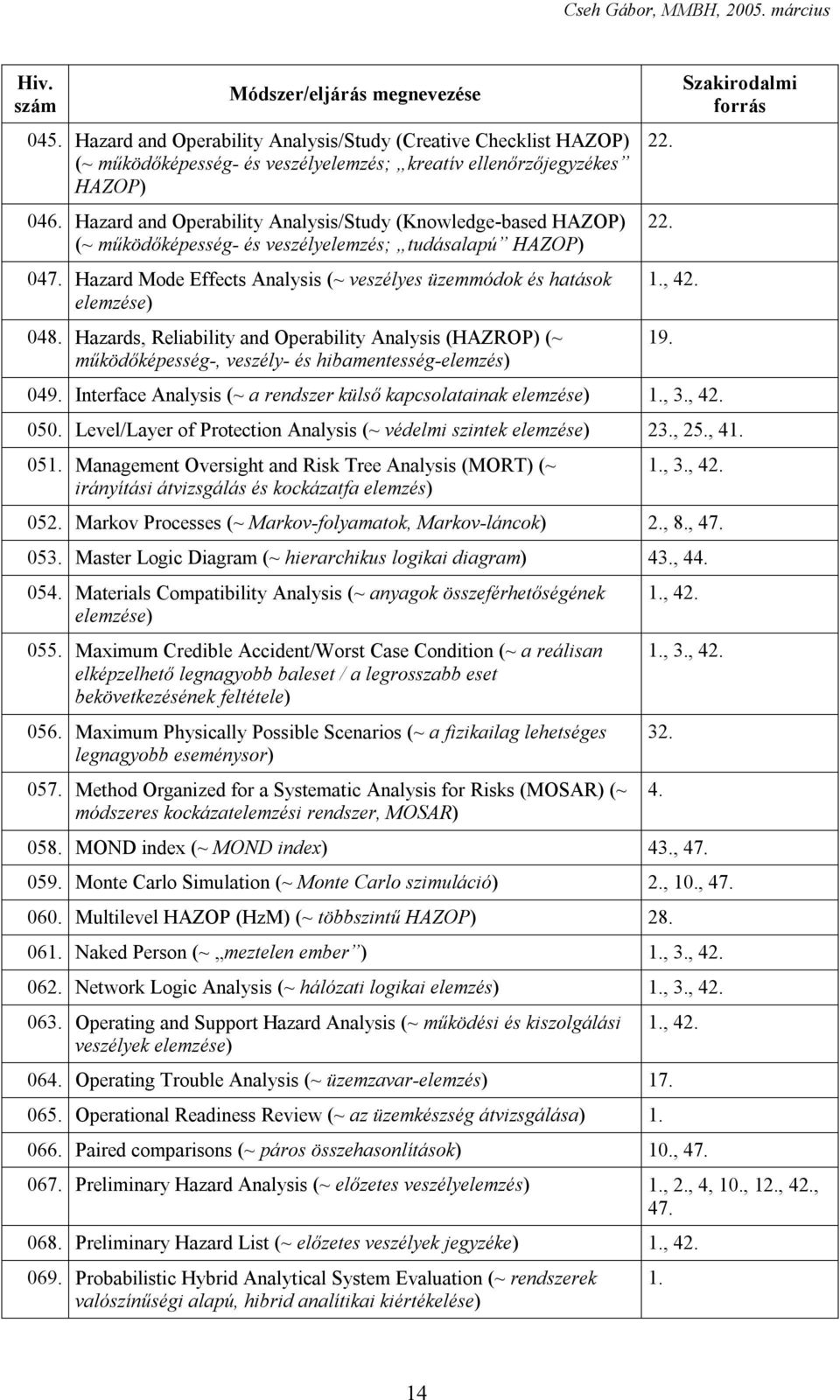 Hazards, Reliability and Operability Analysis (HAZROP) (~ működőképesség-, veszély- és hibamentesség-elemzés) 22. 22. 1., 42. 049. Interface Analysis (~ a rendszer külső kapcsolatainak elemzése) 1.