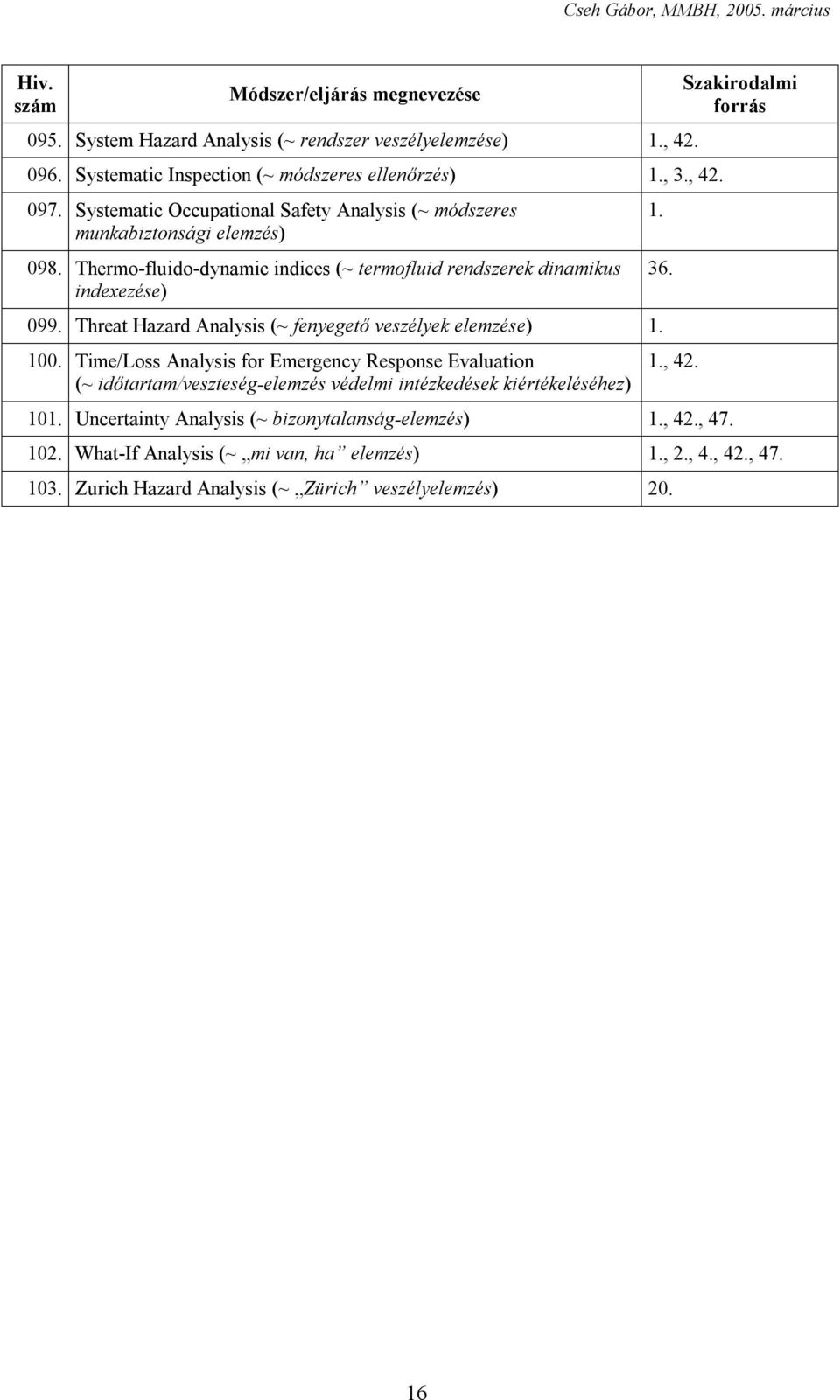 Threat Hazard Analysis (~ fenyegető veszélyek elemzése) 1. 100. Time/Loss Analysis for Emergency Response Evaluation (~ időtartam/veszteség-elemzés védelmi intézkedések kiértékeléséhez) 1.