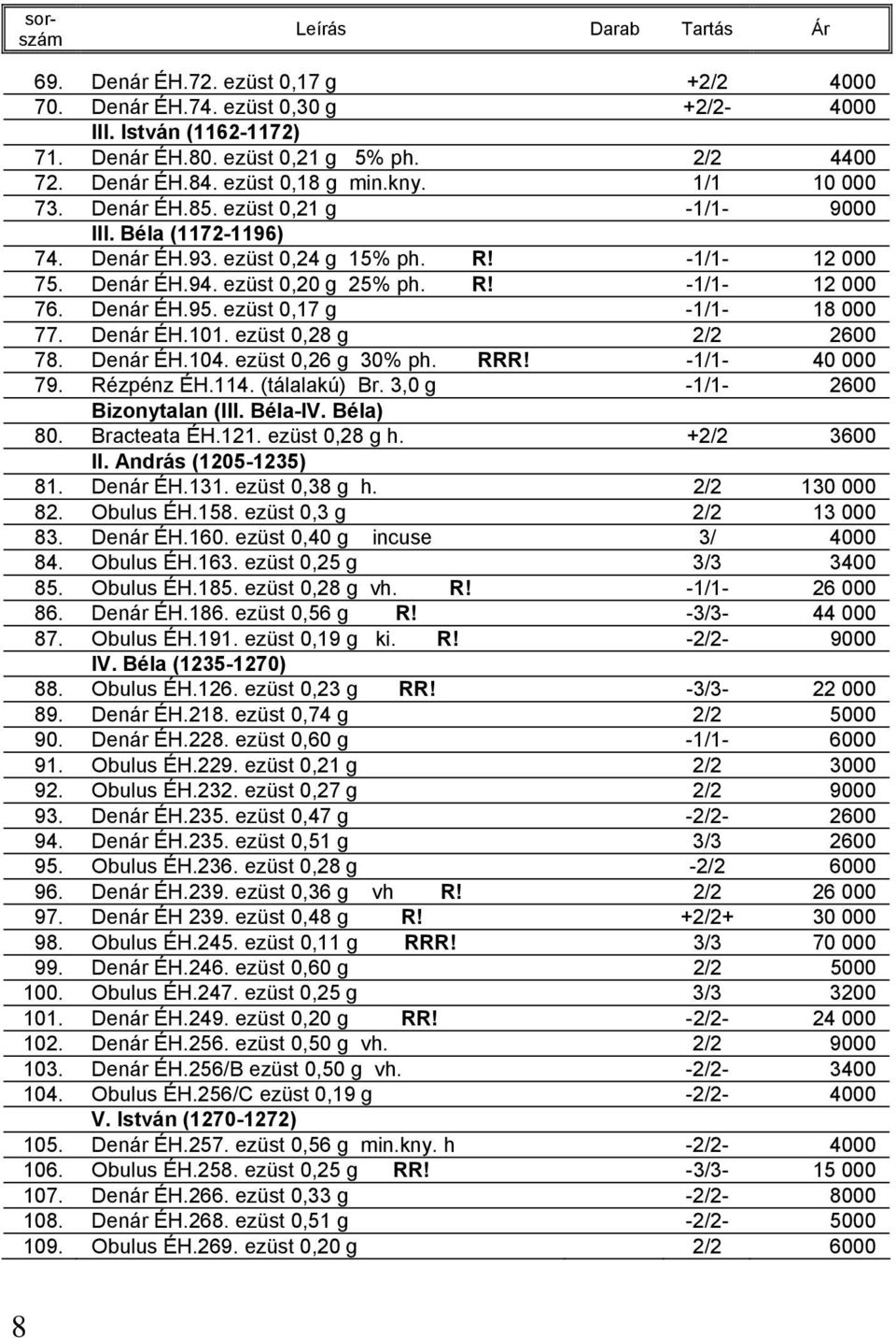 Denár ÉH.95. ezüst 0,17 g -1/1-18 000 77. Denár ÉH.101. ezüst 0,28 g 2/2 2600 78. Denár ÉH.104. ezüst 0,26 g 30% ph. RRR! -1/1-40 000 79. Rézpénz ÉH.114. (tálalakú) Br.