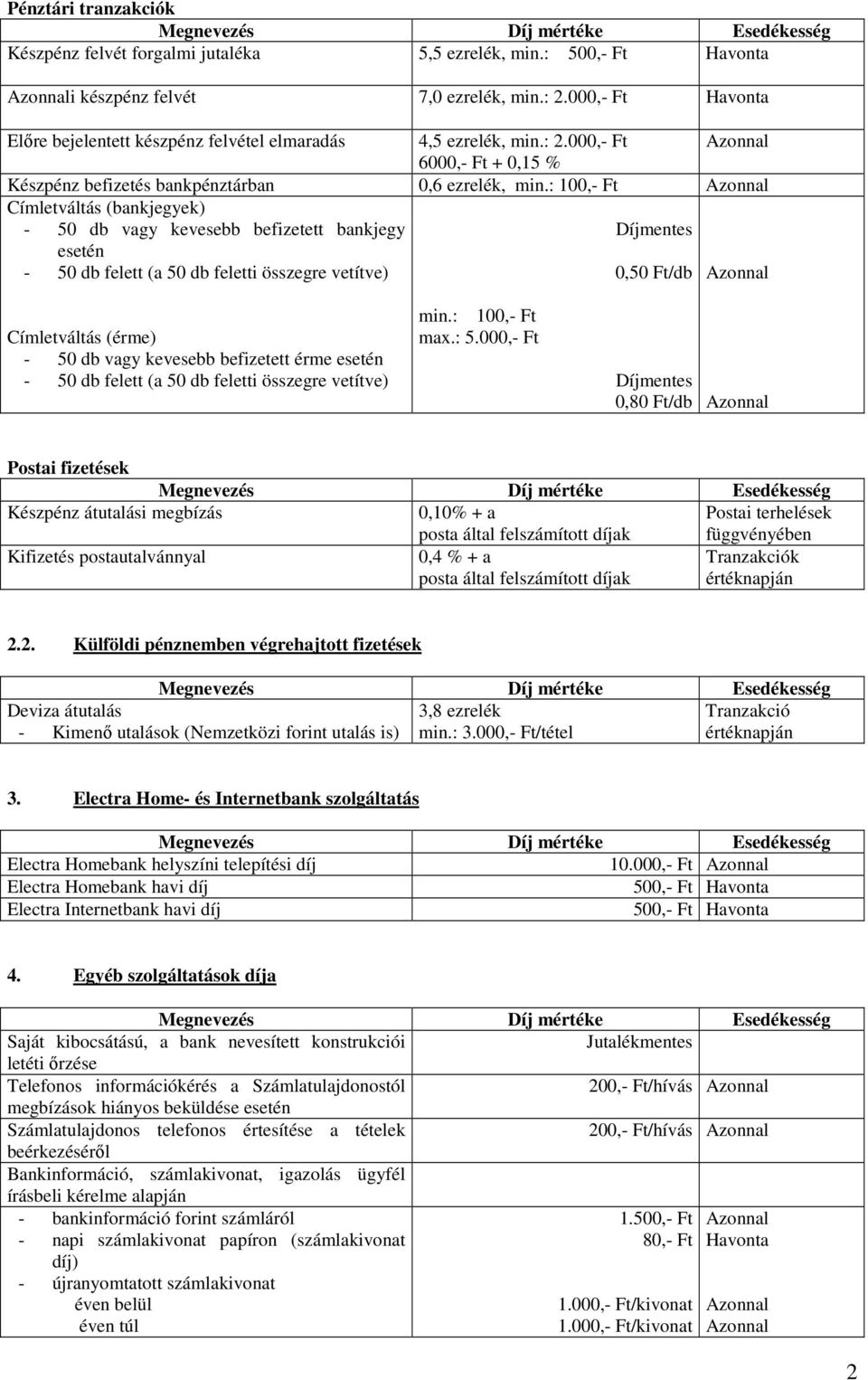 : 100,- Ft Címletváltás (bankjegyek) - 50 db vagy kevesebb befizetett bankjegy esetén Díjmentes - 50 db felett (a 50 db feletti összegre vetítve) 0,50 Ft/db Címletváltás (érme) - 50 db vagy kevesebb