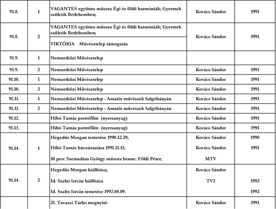 . 2 Nemzetközi Művésztelep - Amatőr művészek Salgóbányán 99 9.2. Hibó Tamás portréfilm (nyersanyag) 99 9.3. Hibó Tamás portréfilm (nyersanyag) 99 Hegedűs Morgan temetése 990.2.29; 990 9.4.