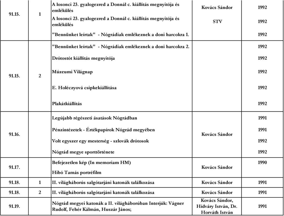 Legújabb régészeti ásatások Nógrádban 99 Pénzintézetek - Értékpapírok Nógrád megyében 99 Volt egyszer egy mesterség - szlovák drótosok 992 Nógrád megye sporttörténete 992 Befejezetlen kép (In