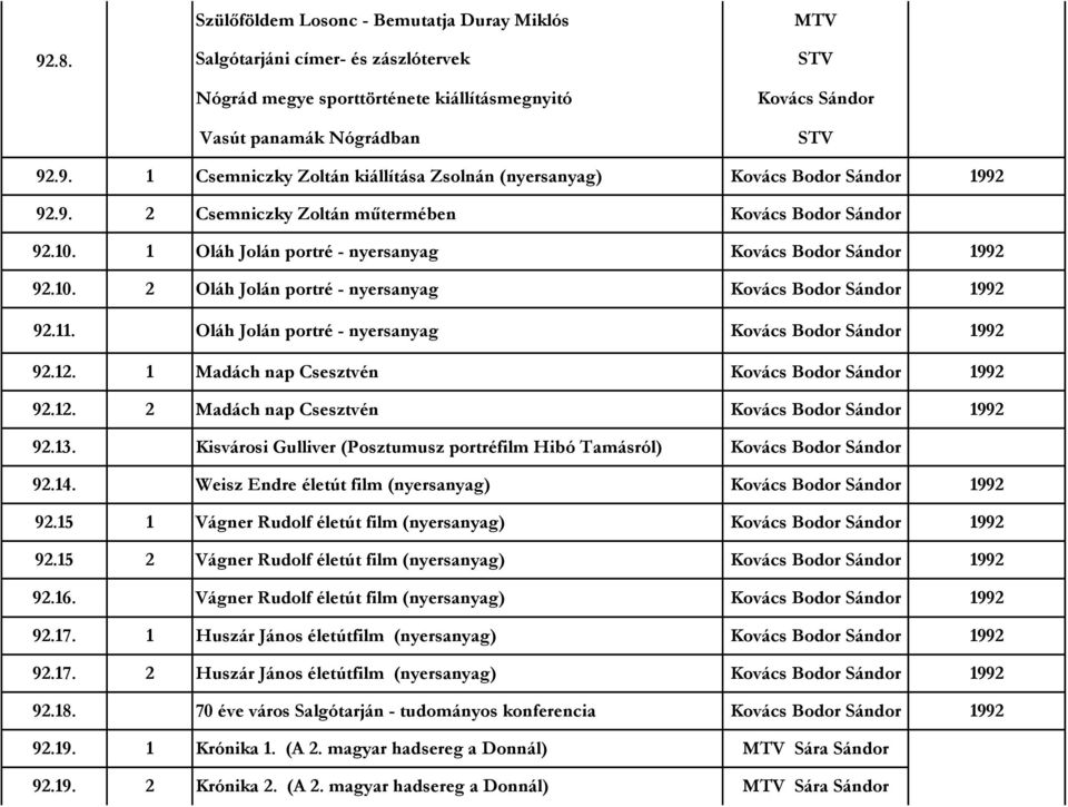 . Oláh Jolán portré - nyersanyag Kovács Bodor Sándor 992 92.2. Madách nap Csesztvén Kovács Bodor Sándor 992 92.2. 2 Madách nap Csesztvén Kovács Bodor Sándor 992 92.3.