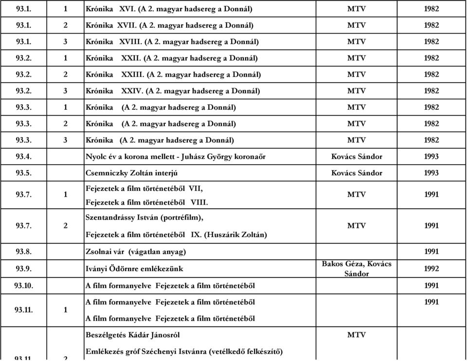 magyar hadsereg a Donnál) 982 93.4. Nyolc év a korona mellett - Juhász György koronaőr 993 93.5. Csemniczky Zoltán interjú 993 93.7.