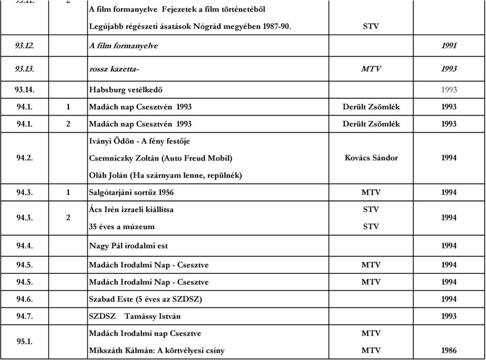 3. Salgótarjáni sortűz 956 994 94.3. 2 Ács Irén izraeli kiállítsa 35 éves a múzeum 994 94.4. Nagy Pál irodalmi est 994 94.5. Madách Irodalmi Nap - Csesztve 994 94.5. Madách Irodalmi Nap - Csesztve 994 94.6. Szabad Este (5 éves az SZDSZ) 994 94.