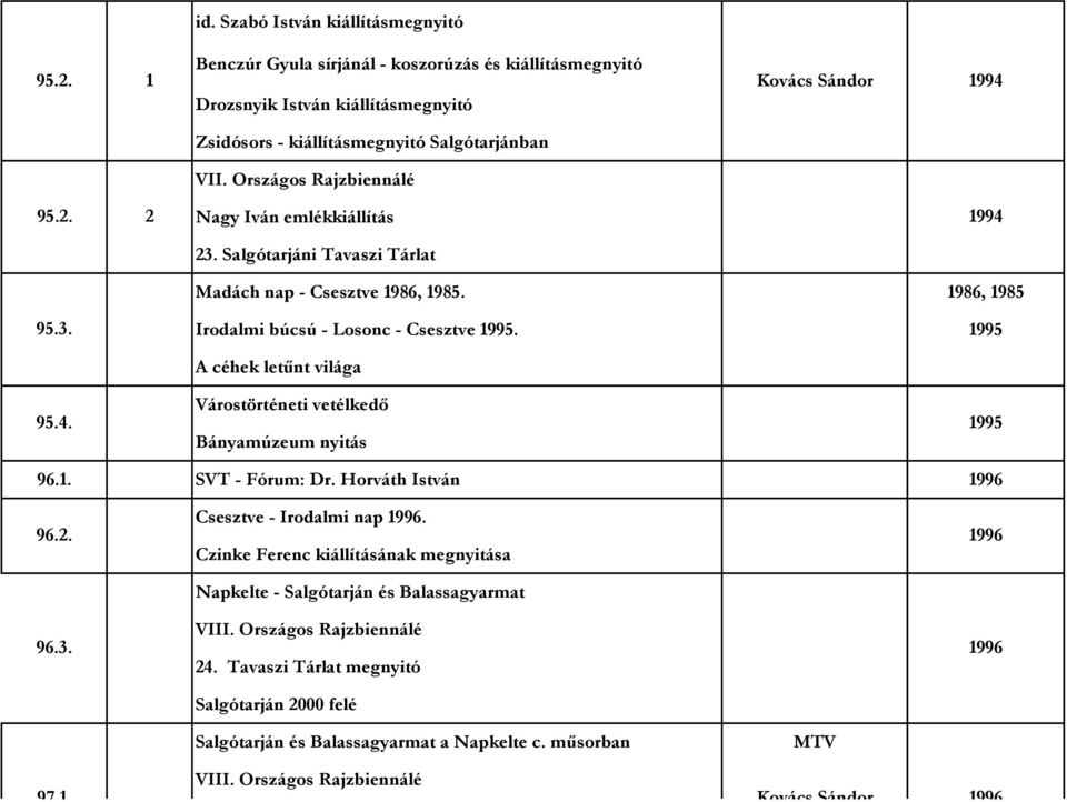 . SVT - Fórum: Dr. Horváth István 996 96.2. 96.3. Csesztve - Irodalmi nap 996. Czinke Ferenc kiállításának megnyitása Napkelte - Salgótarján és Balassagyarmat VIII. Országos Rajzbiennálé 24.