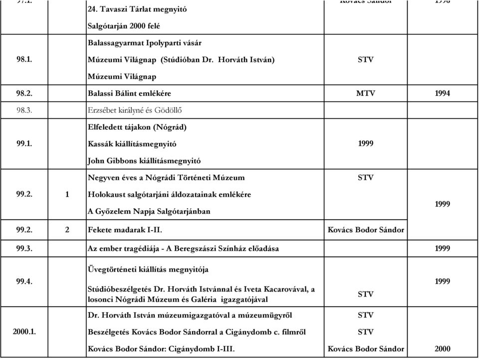 Holokaust salgótarjáni áldozatainak emlékére A Győzelem Napja Salgótarjánban 999 99.2. 2 Fekete madarak I-II. Kovács Bodor Sándor 99.3. Az ember tragédiája - A Beregszászi Színház előadása 999 99.4.