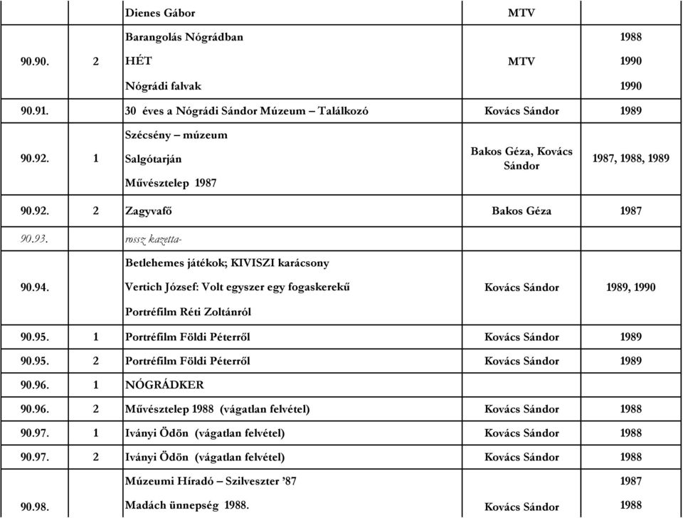 rossz kazetta- Betlehemes játékok; KIVISZI karácsony 90.94. Vertich József: Volt egyszer egy fogaskerekű 989, 990 Portréfilm Réti Zoltánról 90.95.