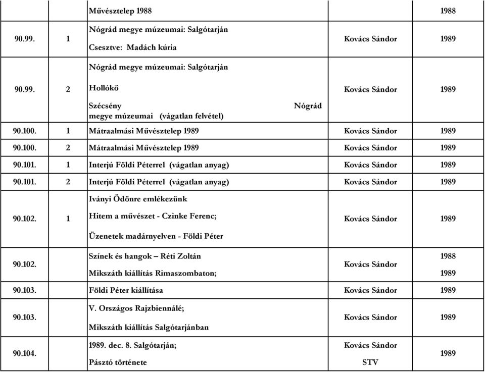 02. Hitem a művészet - Czinke Ferenc; 989 Üzenetek madárnyelven - Földi Péter 90.02. Színek és hangok Réti Zoltán 988 Mikszáth kiállítás Rimaszombaton; 989 90.03.