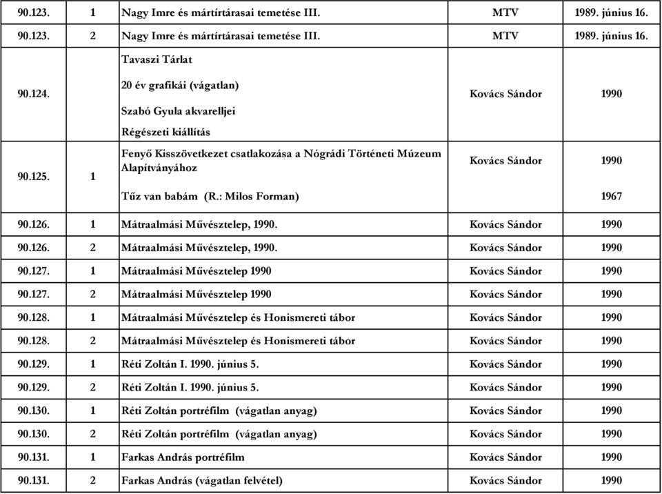 Mátraalmási Művésztelep, 990. 990 90.26. 2 Mátraalmási Művésztelep, 990. 990 90.27. Mátraalmási Művésztelep 990 990 90.27. 2 Mátraalmási Művésztelep 990 990 90.28.