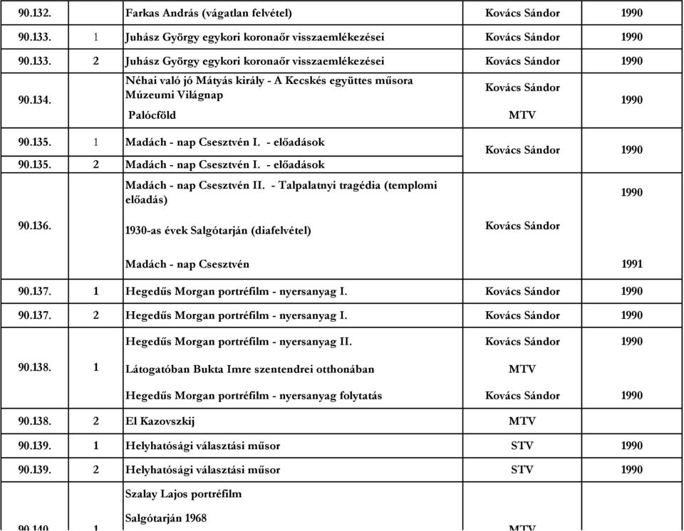 - előadások Madách - nap Csesztvén II. - Talpalatnyi tragédia (templomi előadás) 990 990 90.36. 930-as évek Salgótarján (diafelvétel) Madách - nap Csesztvén 99 90.37.