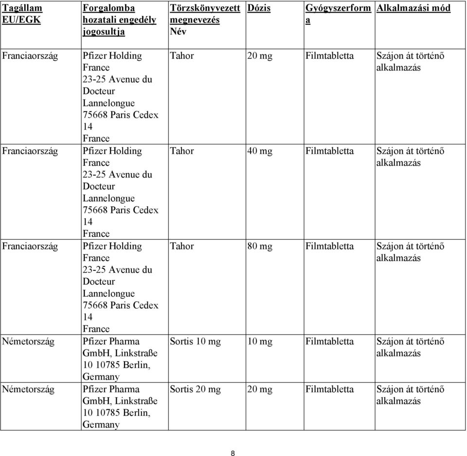 Avenue du Docteur Lannelongue 75668 Paris Cedex 14 France Pfizer Pharma GmbH, Linkstraße 10 10785 Berlin, Germany Pfizer Pharma GmbH, Linkstraße 10 10785 Berlin, Germany Tahor 20 mg Filmtabletta
