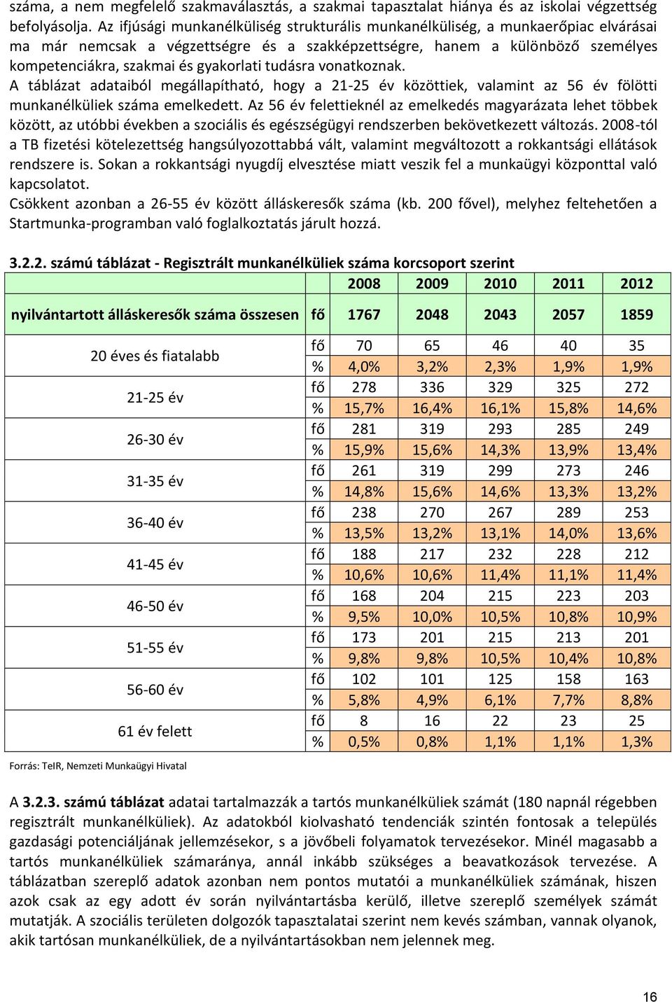 gyakorlati tudásra vonatkoznak. A táblázat adataiból megállapítható, hogy a 21-25 év közöttiek, valamint az 56 év fölötti munkanélküliek száma emelkedett.